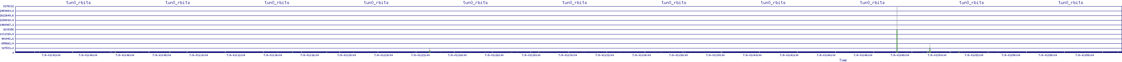 /2025/07/08/01/tun0_rbits.png