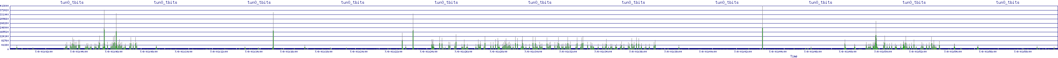 /2025/07/08/01/tun0_tbits.png
