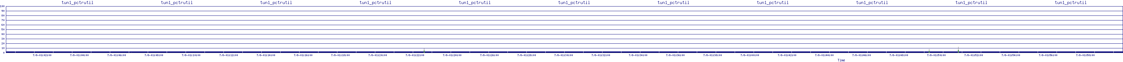 /2025/07/08/01/tun1_pctrutil.png