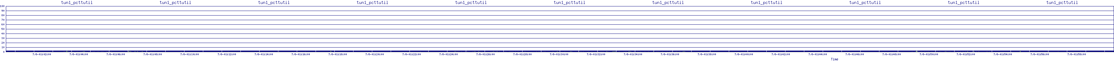 /2025/07/08/01/tun1_pcttutil.png