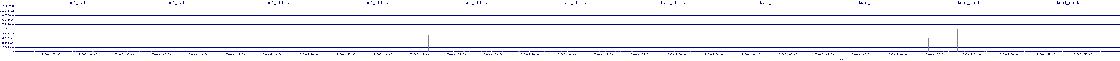 /2025/07/08/01/tun1_rbits.png