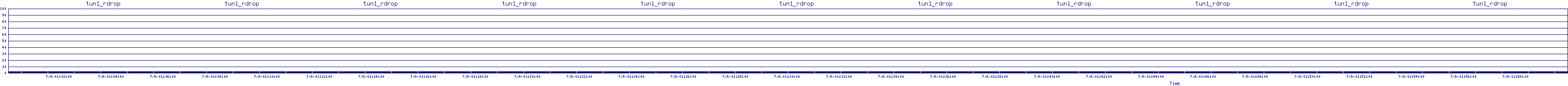 /2025/07/08/01/tun1_rdrop.png