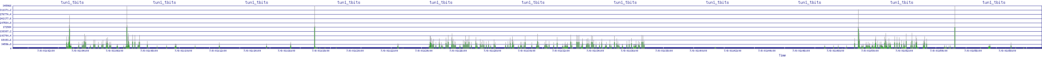 /2025/07/08/01/tun1_tbits.png