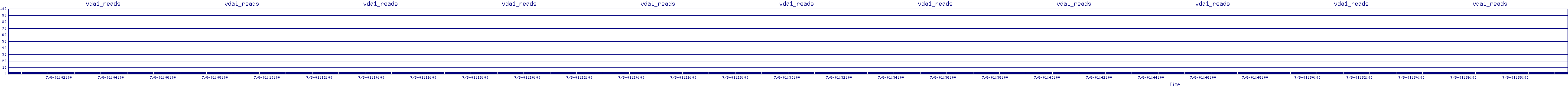 /2025/07/08/01/vda1_reads.png