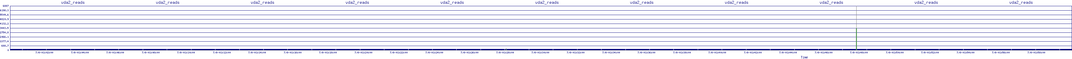 /2025/07/08/01/vda2_reads.png