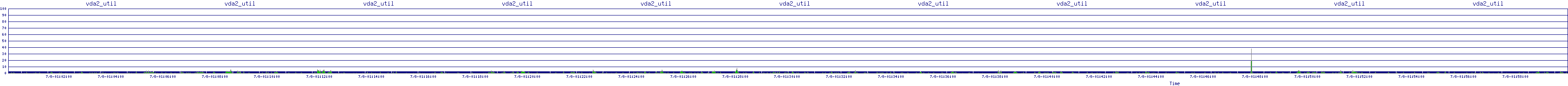 /2025/07/08/01/vda2_util.png