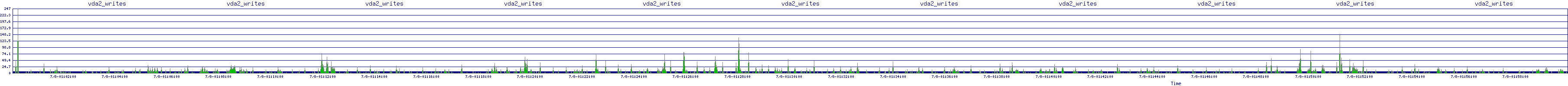 /2025/07/08/01/vda2_writes.png