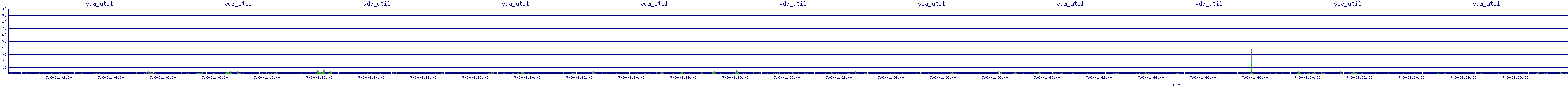 /2025/07/08/01/vda_util.png