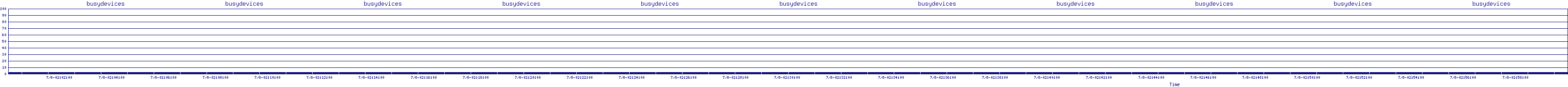 /2025/07/08/02/busydevices.png