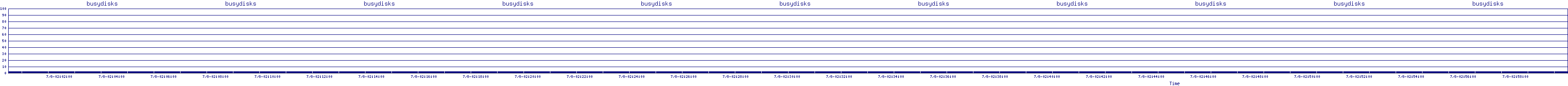 /2025/07/08/02/busydisks.png