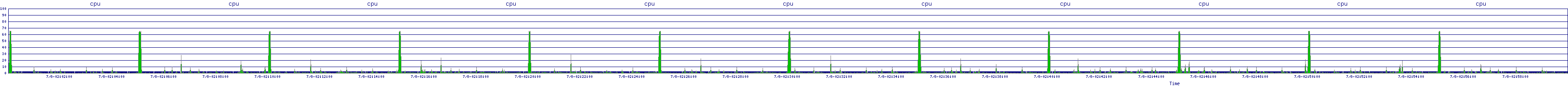 /2025/07/08/02/cpu.png