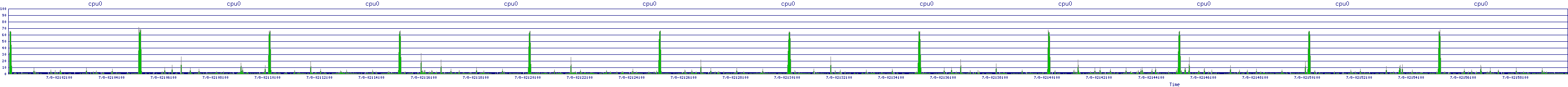 /2025/07/08/02/cpu0.png