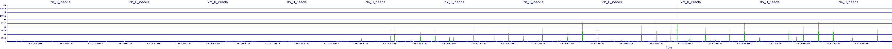 /2025/07/08/02/dm_0_reads.png