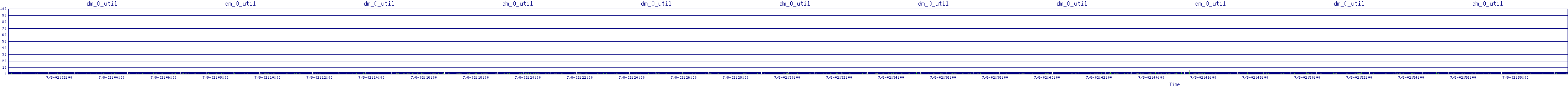 /2025/07/08/02/dm_0_util.png