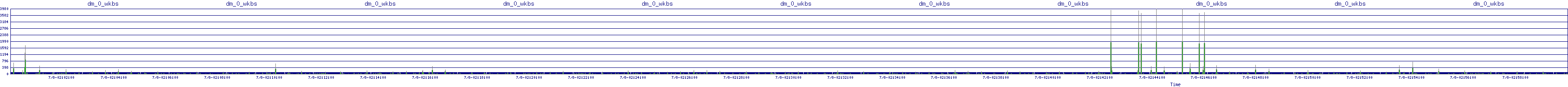 /2025/07/08/02/dm_0_wkbs.png