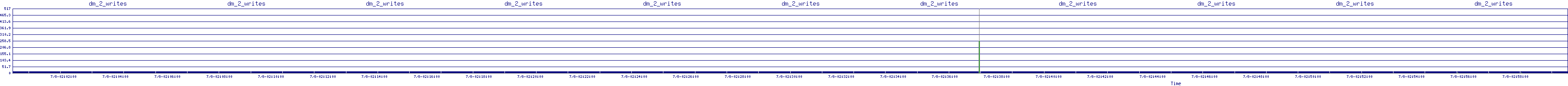 /2025/07/08/02/dm_2_writes.png