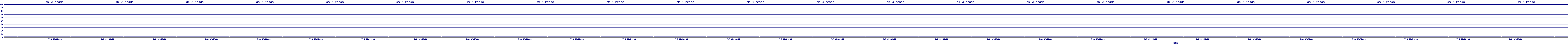 /2025/07/08/02/dm_3_reads.png