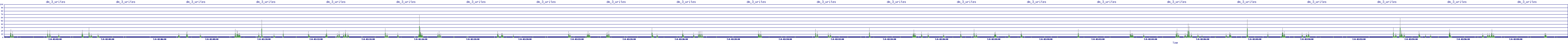 /2025/07/08/02/dm_3_writes.png