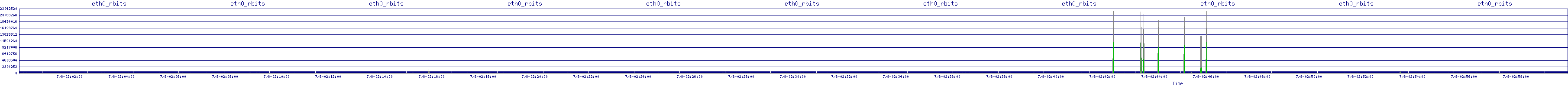 /2025/07/08/02/eth0_rbits.png