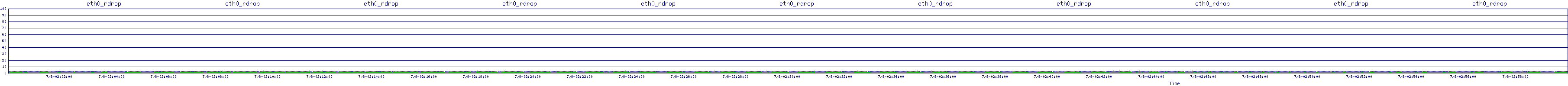 /2025/07/08/02/eth0_rdrop.png
