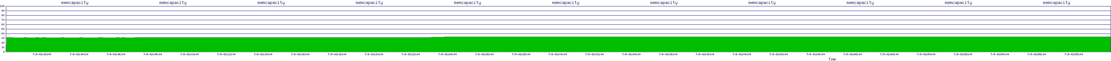 /2025/07/08/02/memcapacity.png