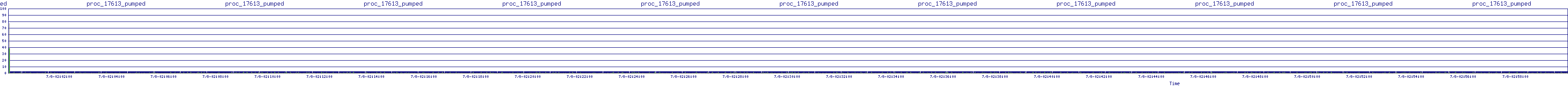 /2025/07/08/02/proc_17613_pumped.png