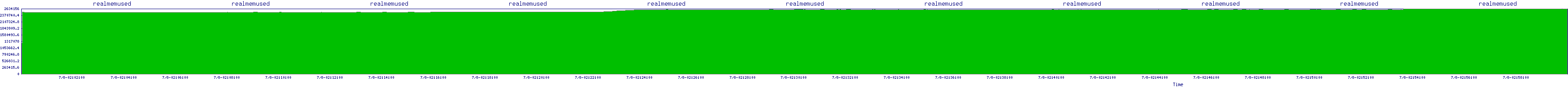 /2025/07/08/02/realmemused.png