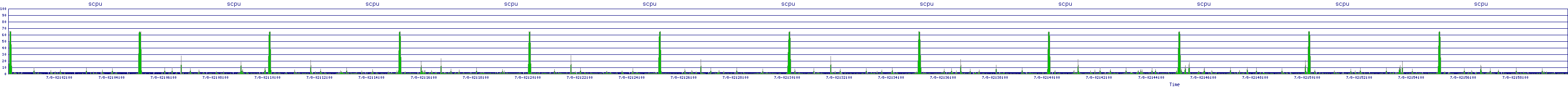 /2025/07/08/02/scpu.png