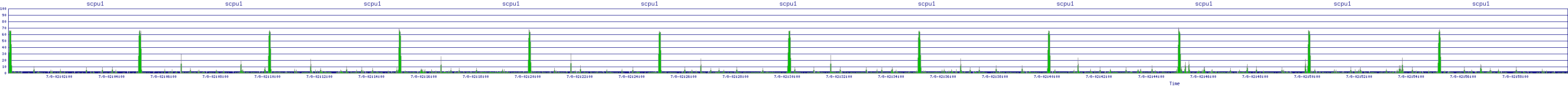 /2025/07/08/02/scpu1.png