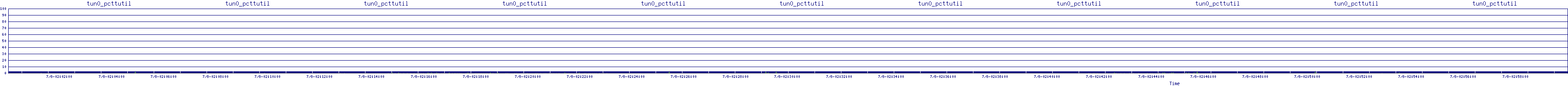 /2025/07/08/02/tun0_pcttutil.png