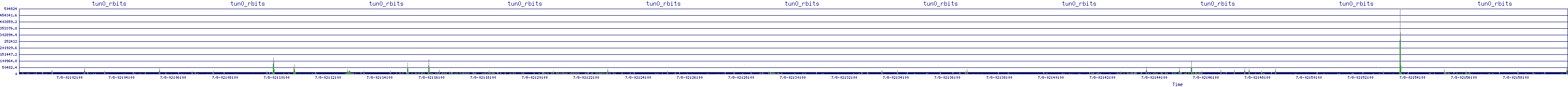 /2025/07/08/02/tun0_rbits.png