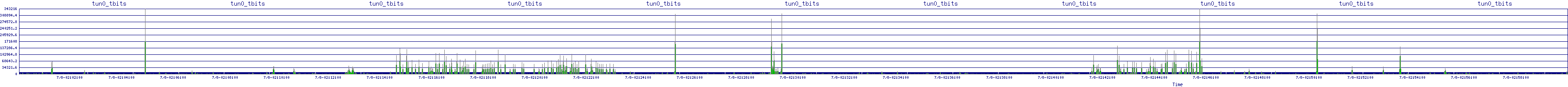 /2025/07/08/02/tun0_tbits.png