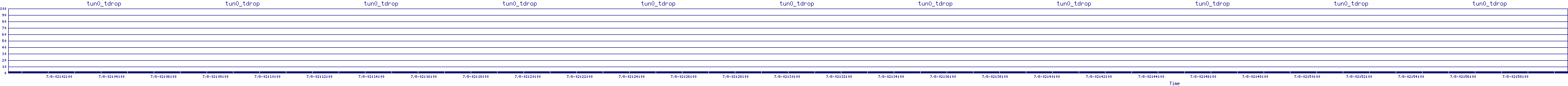 /2025/07/08/02/tun0_tdrop.png