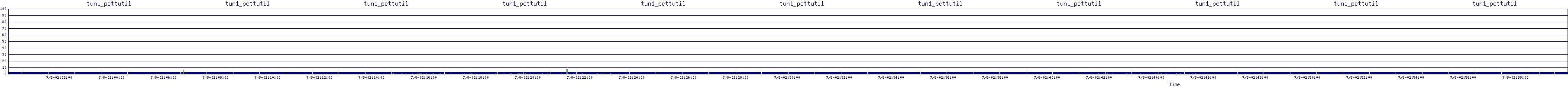 /2025/07/08/02/tun1_pcttutil.png