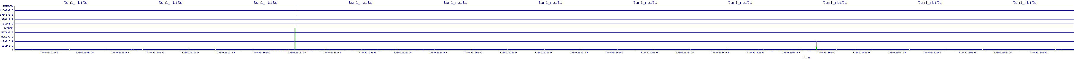 /2025/07/08/02/tun1_rbits.png