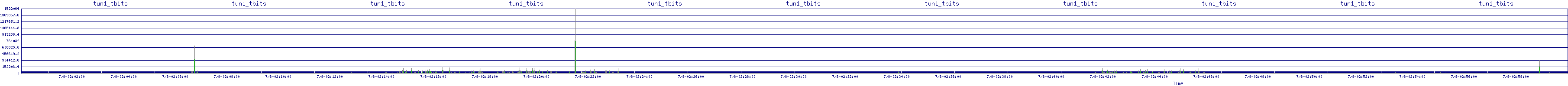 /2025/07/08/02/tun1_tbits.png