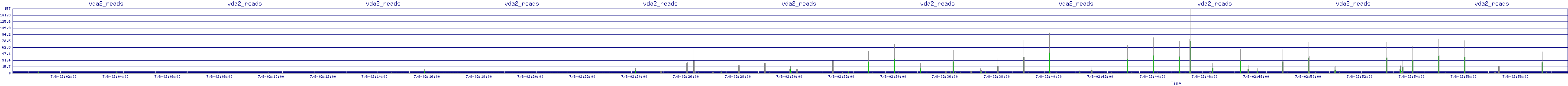 /2025/07/08/02/vda2_reads.png