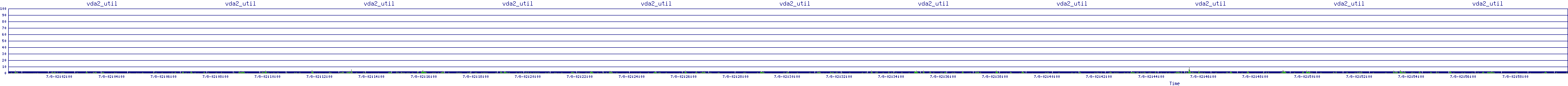 /2025/07/08/02/vda2_util.png