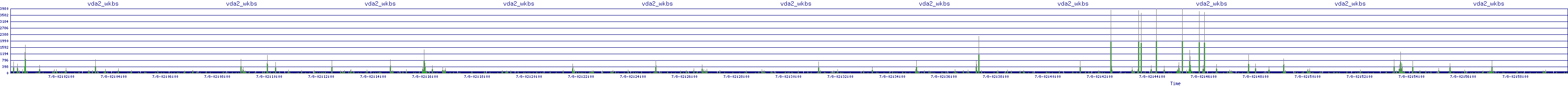 /2025/07/08/02/vda2_wkbs.png