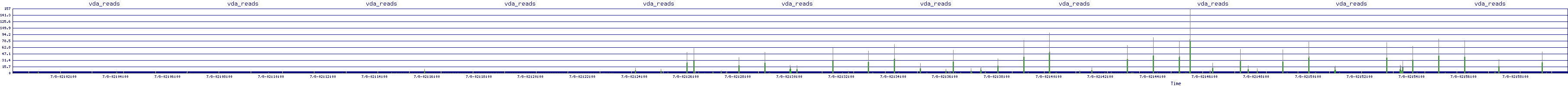 /2025/07/08/02/vda_reads.png