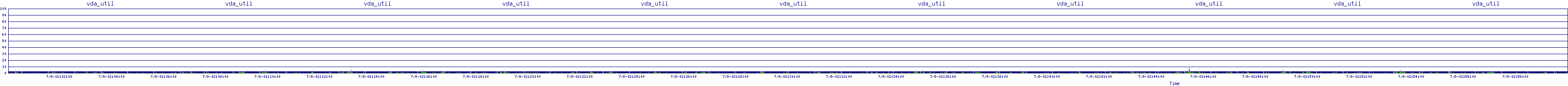 /2025/07/08/02/vda_util.png