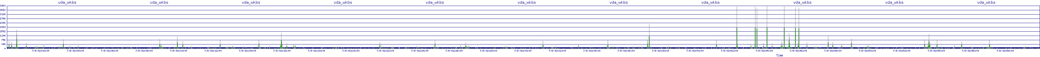 /2025/07/08/02/vda_wkbs.png