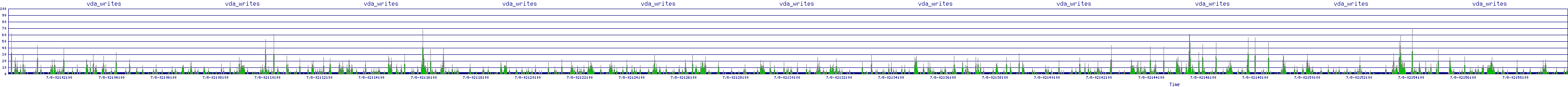 /2025/07/08/02/vda_writes.png