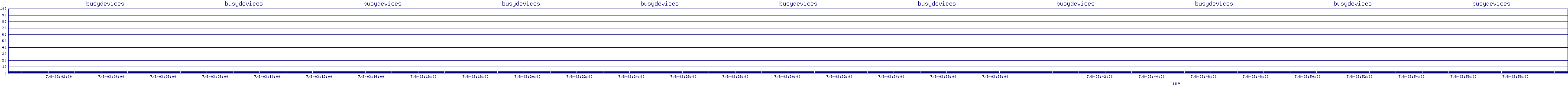 /2025/07/08/03/busydevices.png