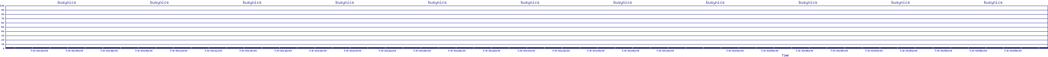/2025/07/08/03/busynics.png