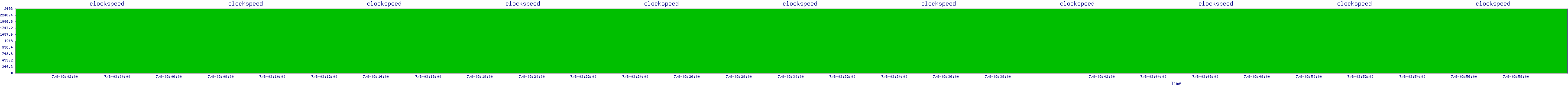 /2025/07/08/03/clockspeed.png