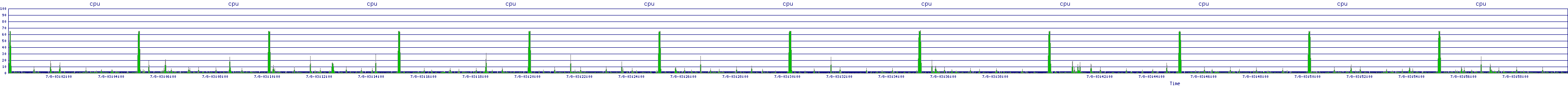 /2025/07/08/03/cpu.png