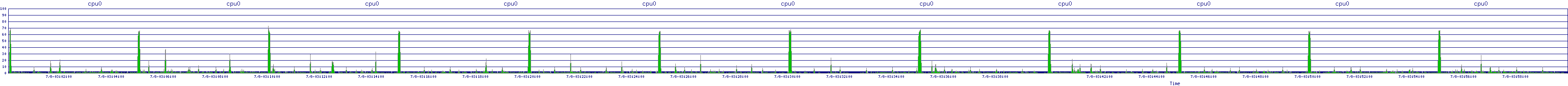 /2025/07/08/03/cpu0.png