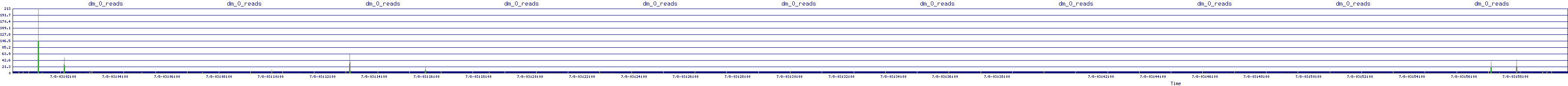 /2025/07/08/03/dm_0_reads.png