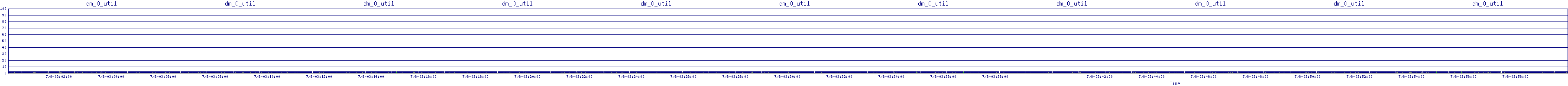 /2025/07/08/03/dm_0_util.png